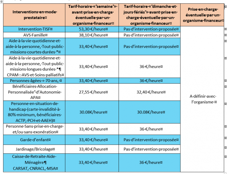 Tableau des tarifs horaires pour interventions à domicile.